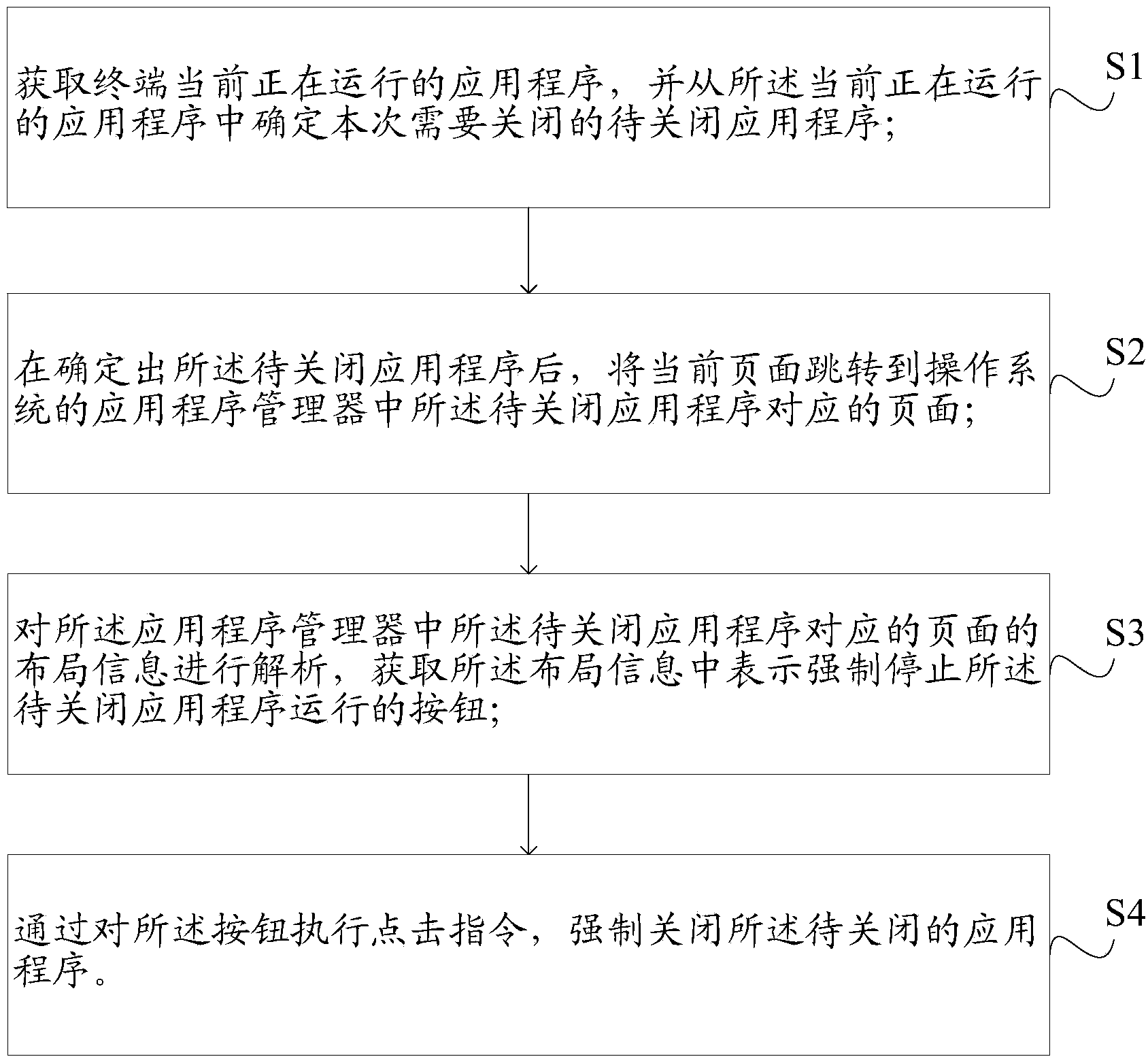 Method and device for shutting application program