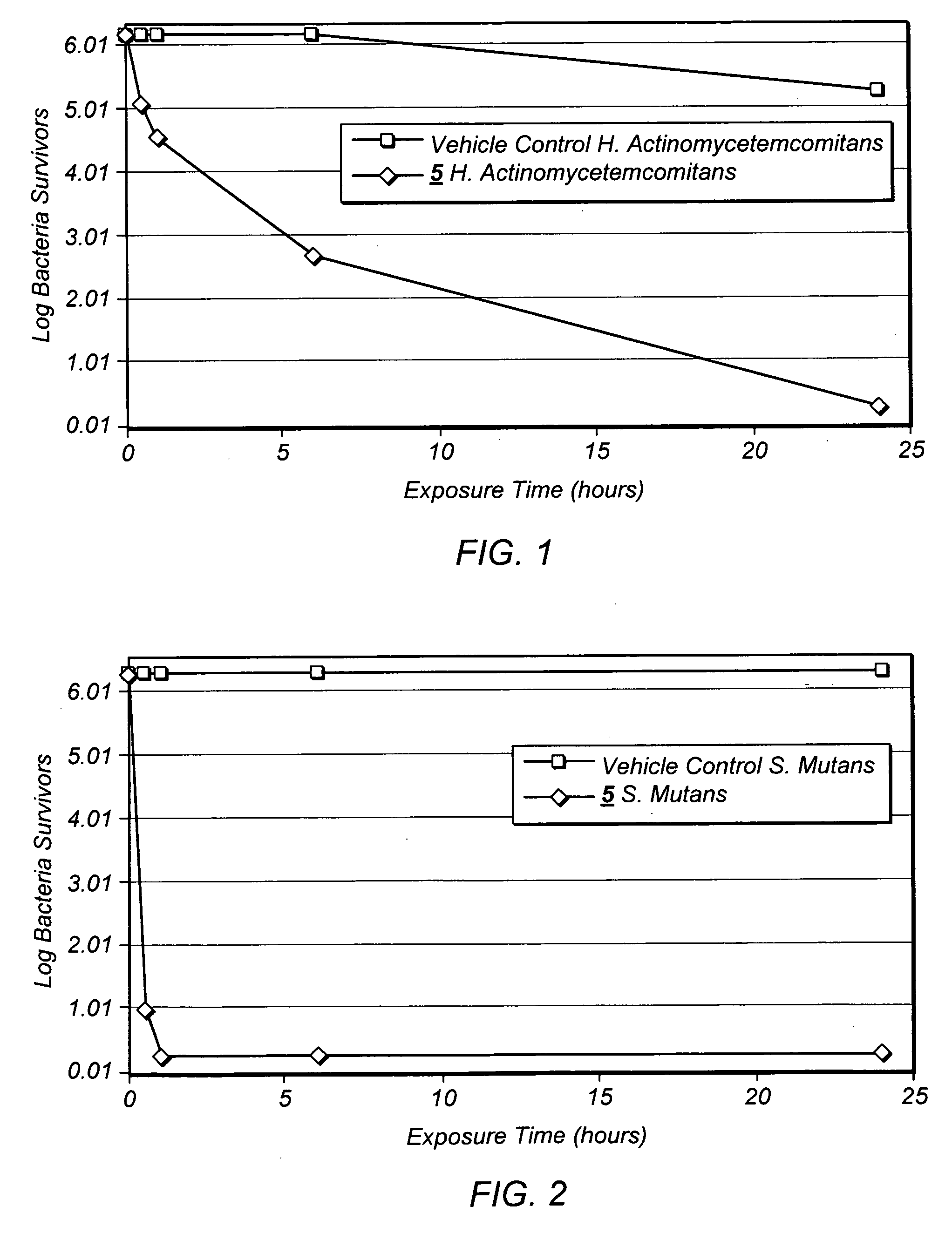 Bridged polycyclic compound based compositions for topical applications for pets