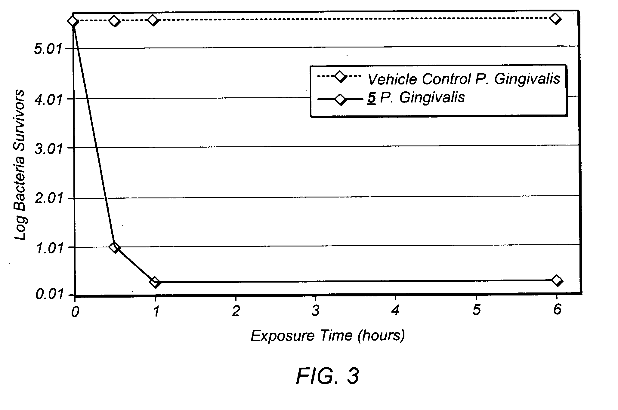 Bridged polycyclic compound based compositions for topical applications for pets