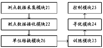 Maximum power tracking method and system of solar photovoltaic battery