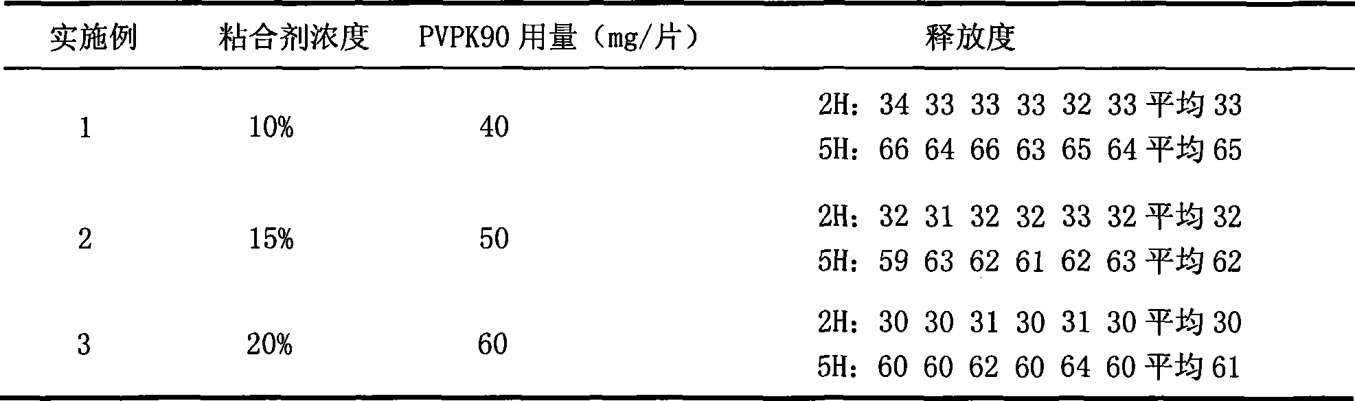 Lovastatin and niacin sustained-release preparation and preparation method thereof