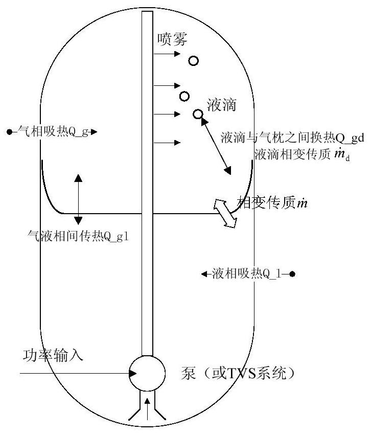 A Simulation Method of Spray Blending in Cryogenic Propellant Tank