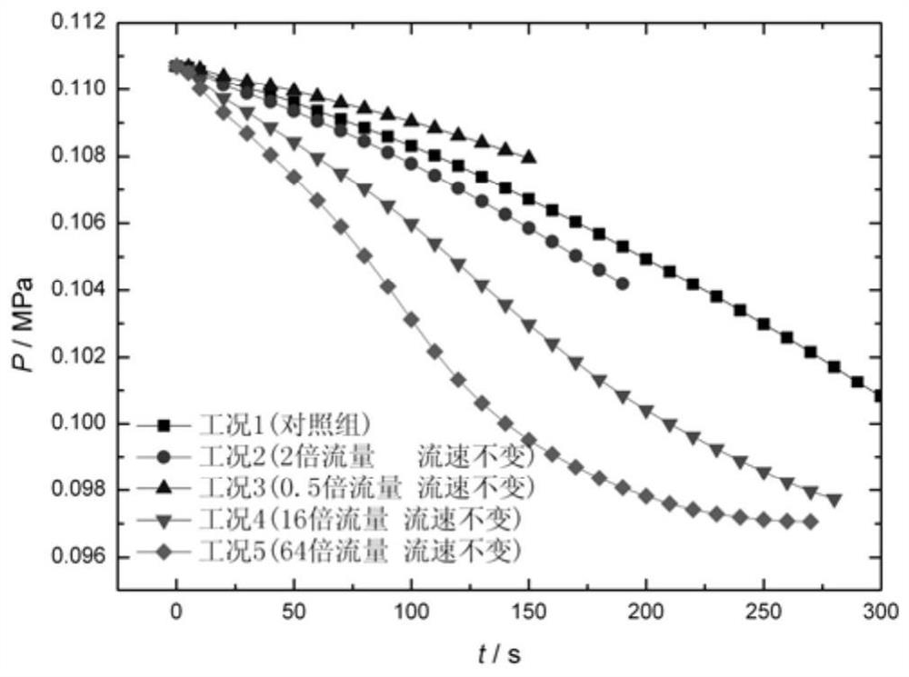 A Simulation Method of Spray Blending in Cryogenic Propellant Tank