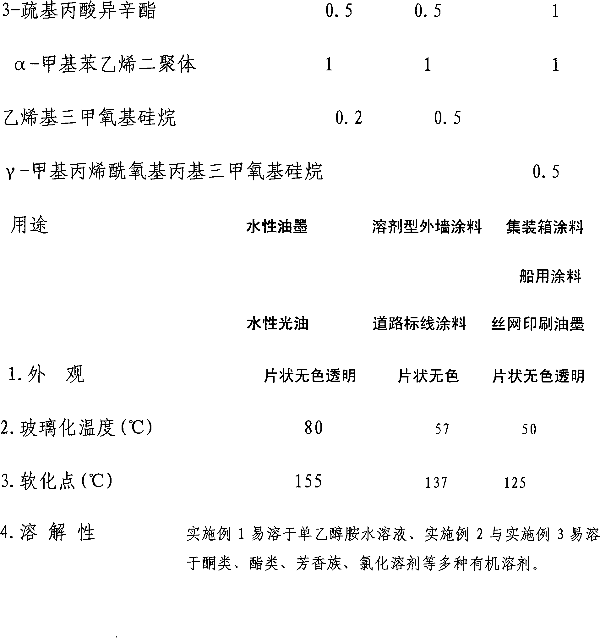 Solid acrylic resin and preparation method thereof