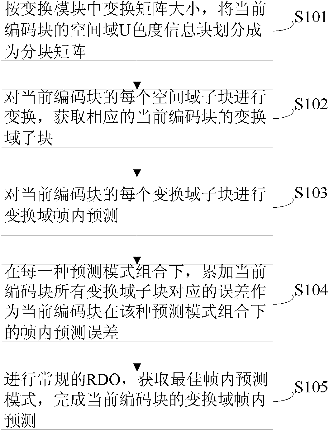 Method and system for predicted encoding and decoding in chrominance frame of transform domain