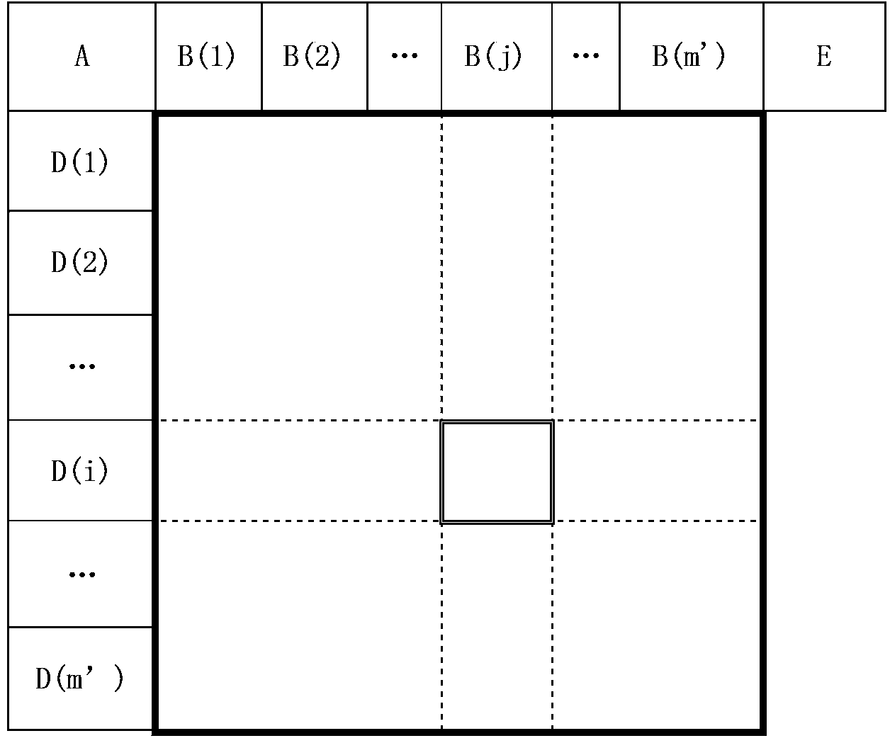 Method and system for predicted encoding and decoding in chrominance frame of transform domain