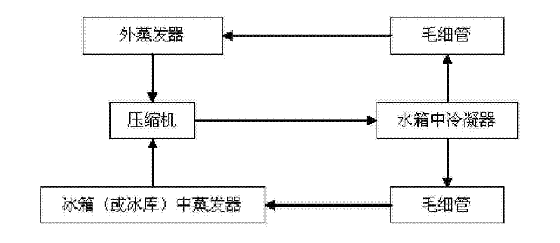 Three-source recovery heat pump hot water machine