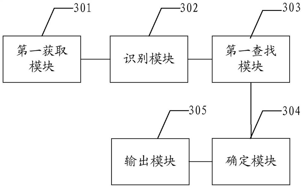 Commodity search data processing method and device, equipment and storage medium