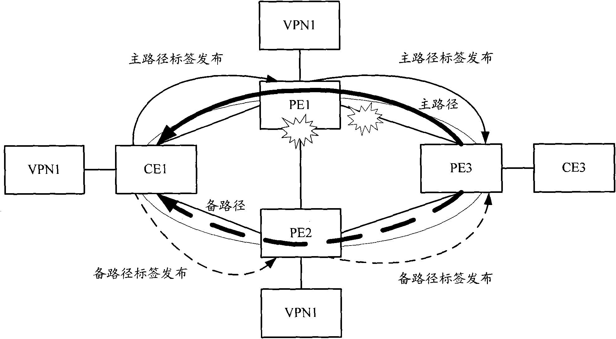 Protection switching method and equipment thereof