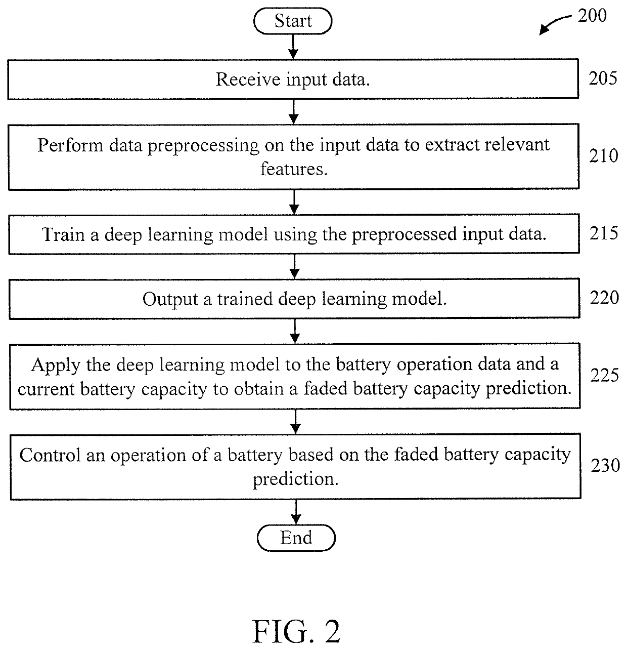 Battery capacity fading model using deep learning