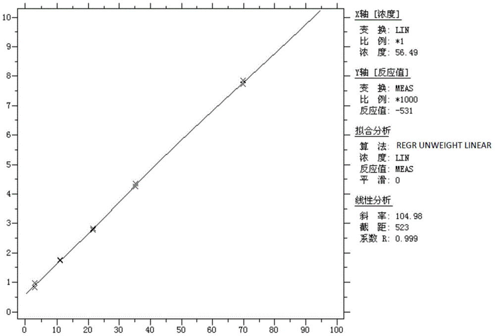 A newborn total galactose detection kit, its use method and preparation method