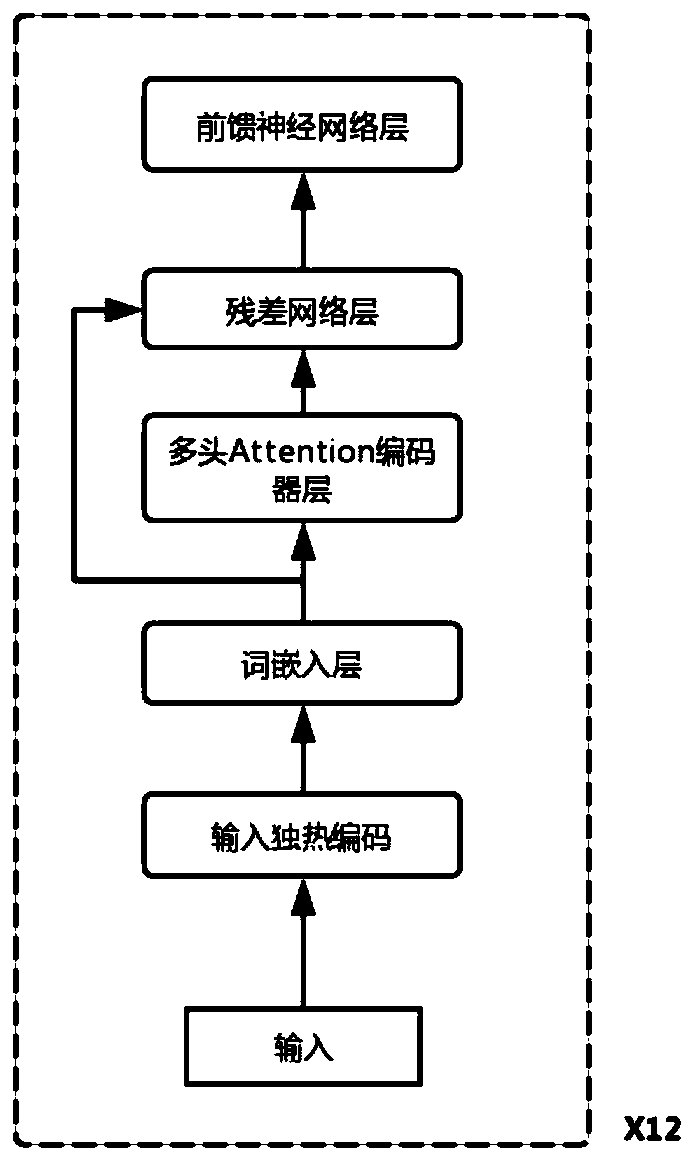 CRISPR off-target effect prediction method based on deep learning