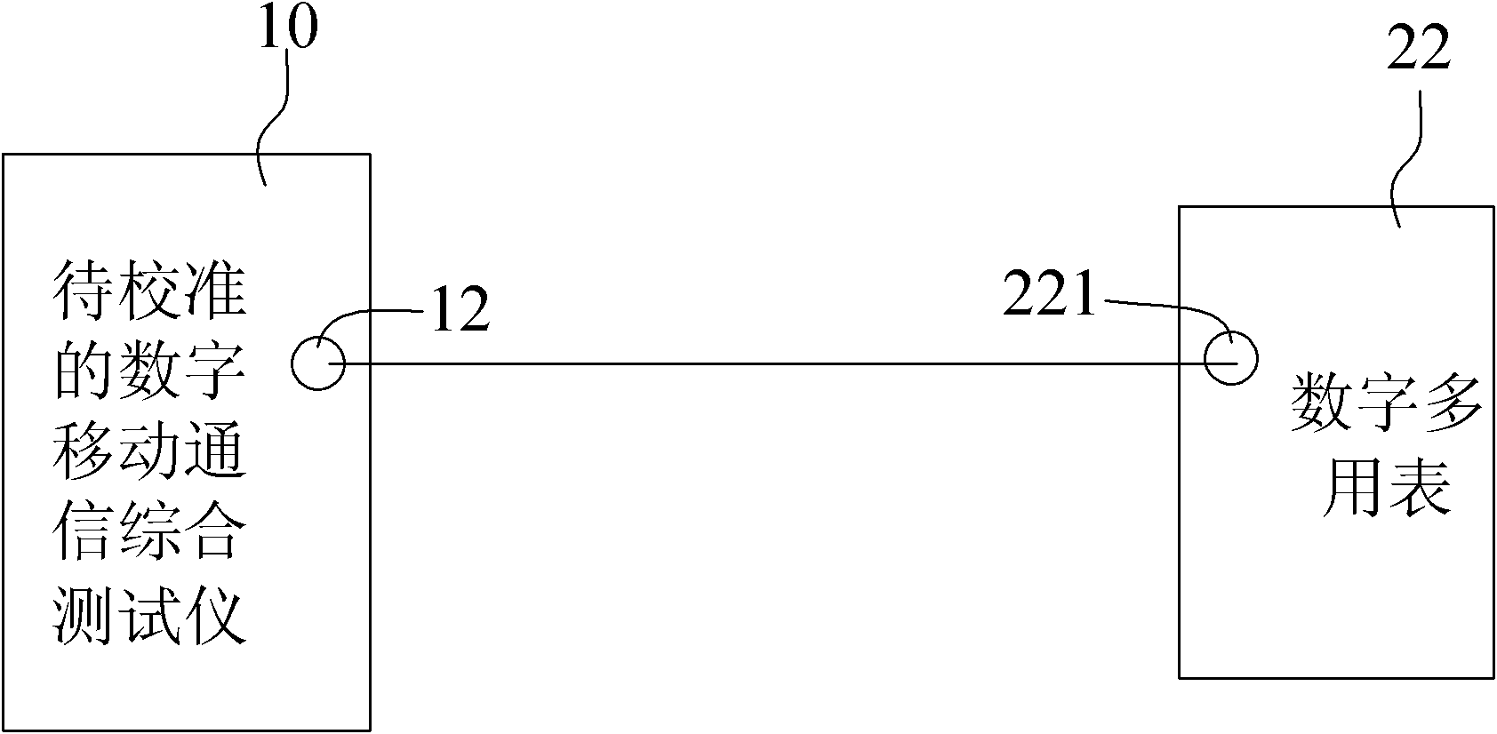 Calibration method and calibration device for digital mobile communication general-purpose tester