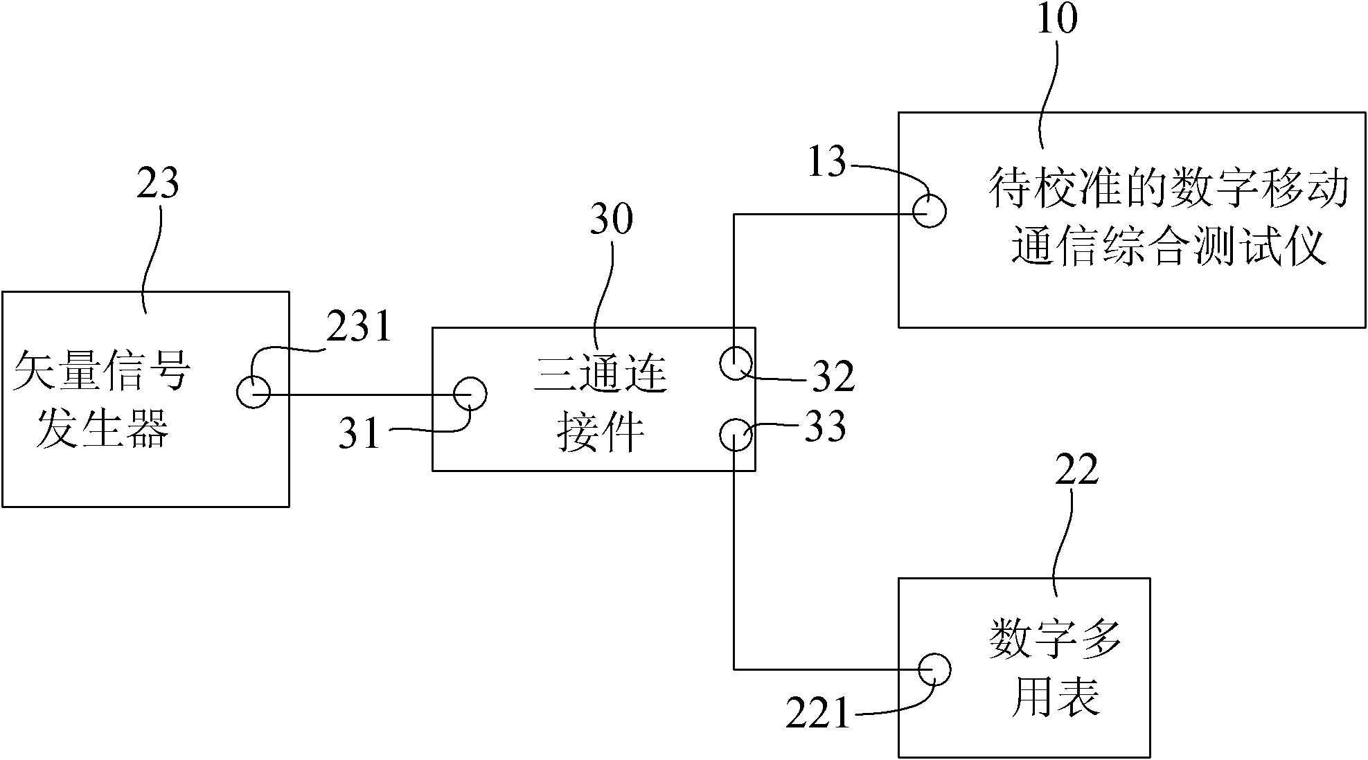 Calibration method and calibration device for digital mobile communication general-purpose tester