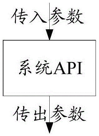 Method and system for accessing to virtual disk