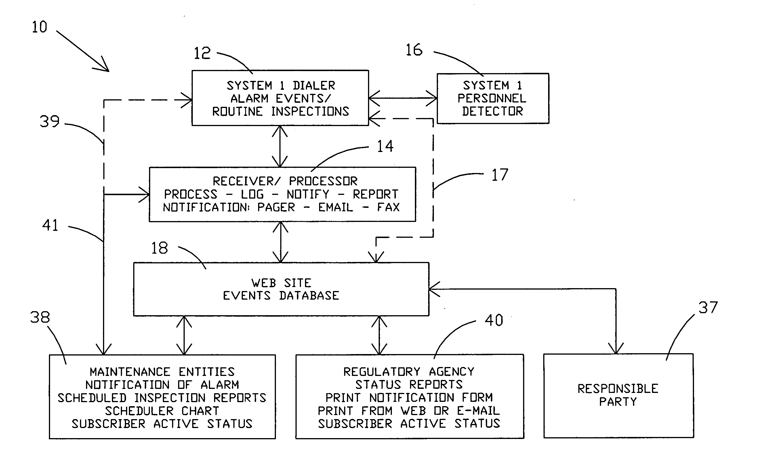 Monitoring system and method