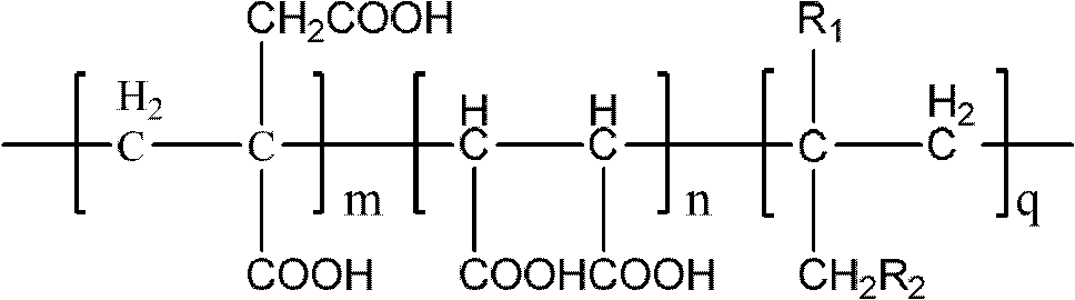 Itaconic acid copolymer antisludging agent and microwave synthetic method thereof