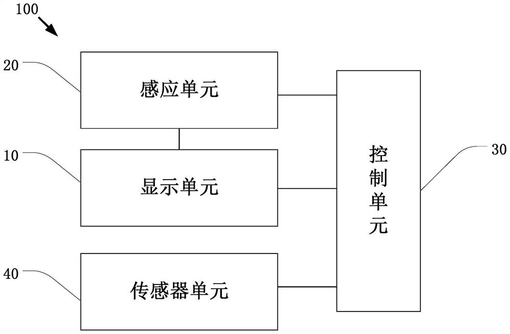 Display panel control system and display panel control method