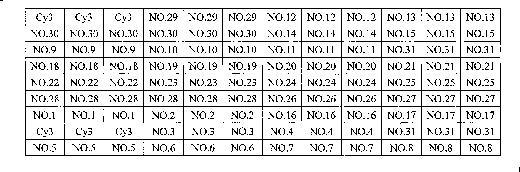 Gene chips for detecting of pathogens of sexually transmitted diseases and reagent kit for detecting