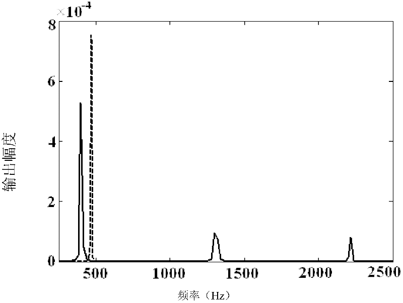 Device and method for measuring metal linear expansion coefficient by adopting Doppler galvanometer sine modulated multi-beam laser heterodyne