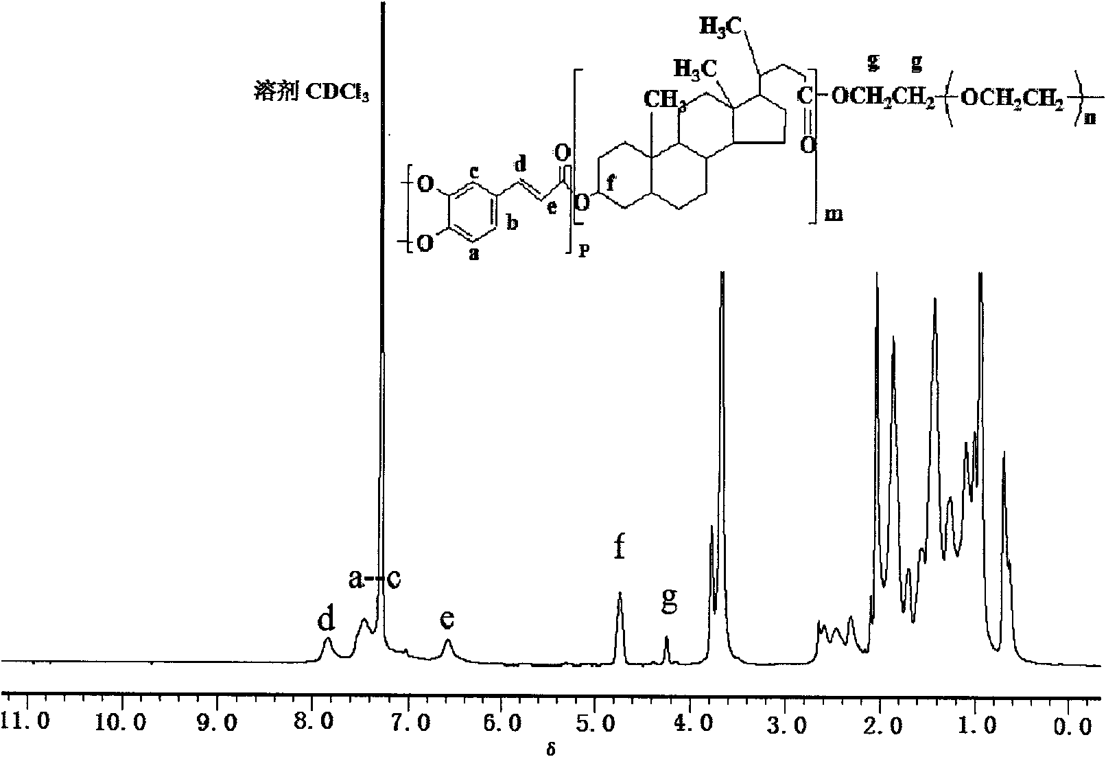 Method for preparing photoactive ternary amphiphilic polyester