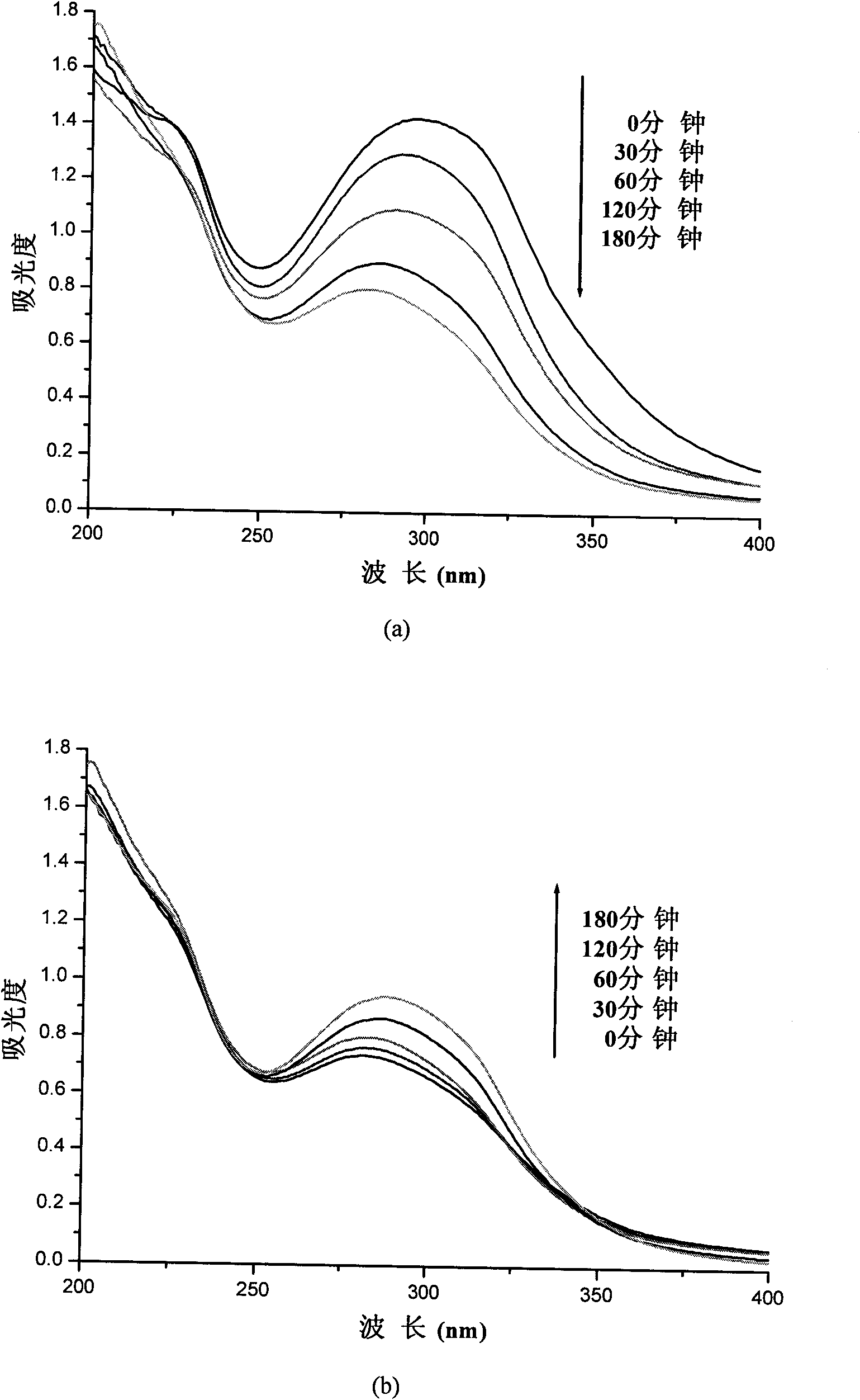 Method for preparing photoactive ternary amphiphilic polyester