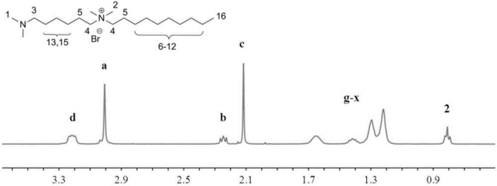 Preparation method for double quaternary ammonium side long chain anion-exchange membrane