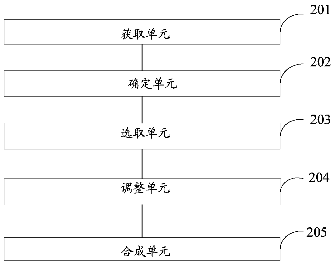 A method and device for compressing an image file in an image interchange format