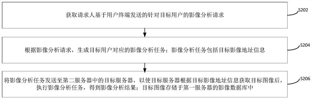 Medical image analysis method, system, device, medium and program product