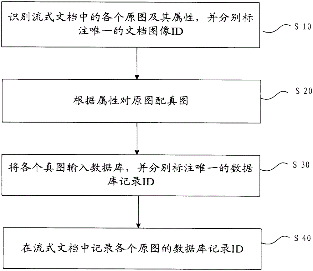 Method and device for processing embedded image in document