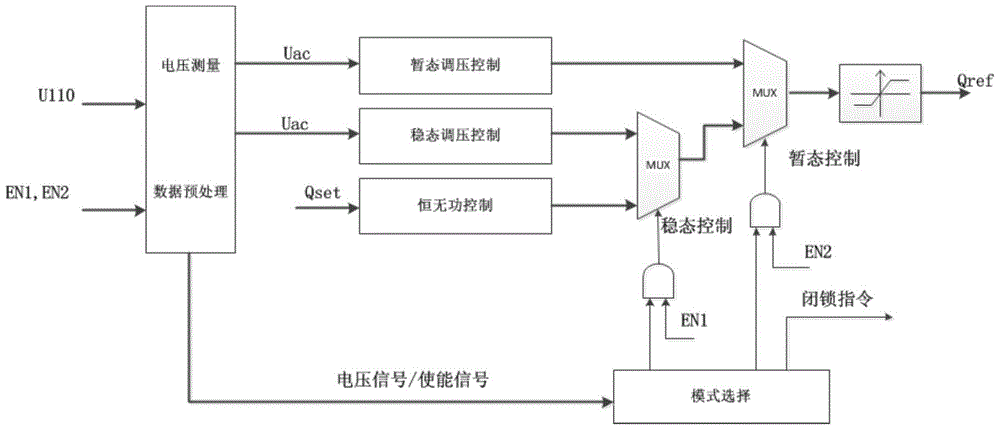 A multi-terminal flexible direct current transmission system-level coordination control device