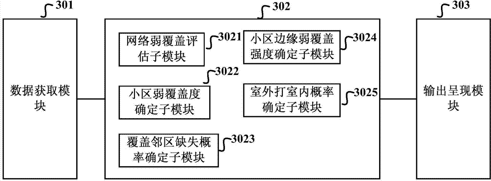 Wireless network quality assessment method and device