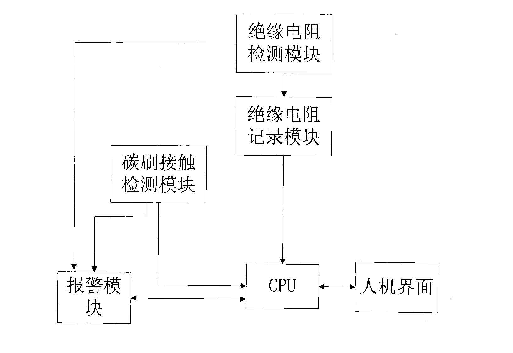 Rotor grounding detection device