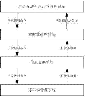 Comprehensive transportation junction operation management system and method based on full-configuration HMI