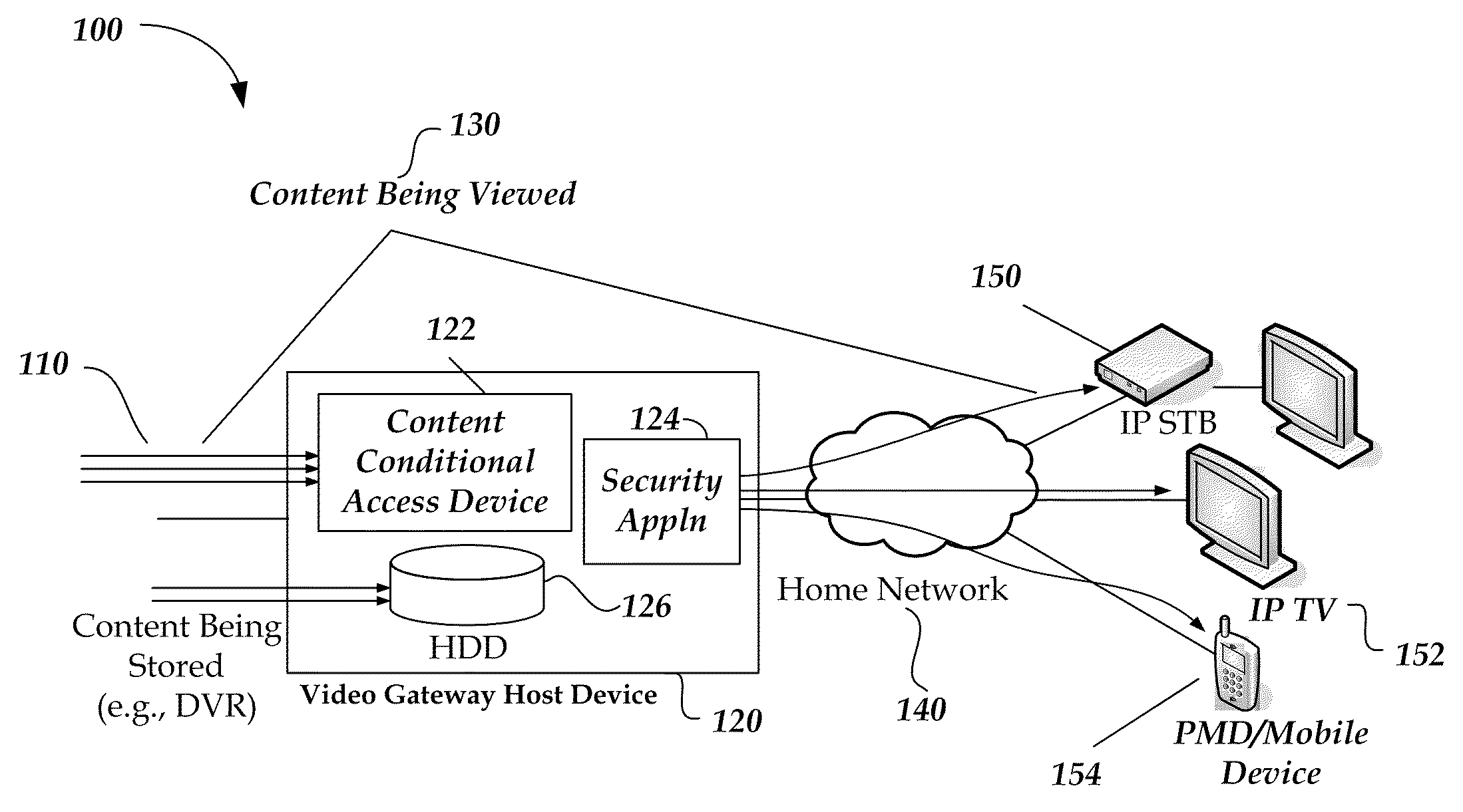 Content protection management system