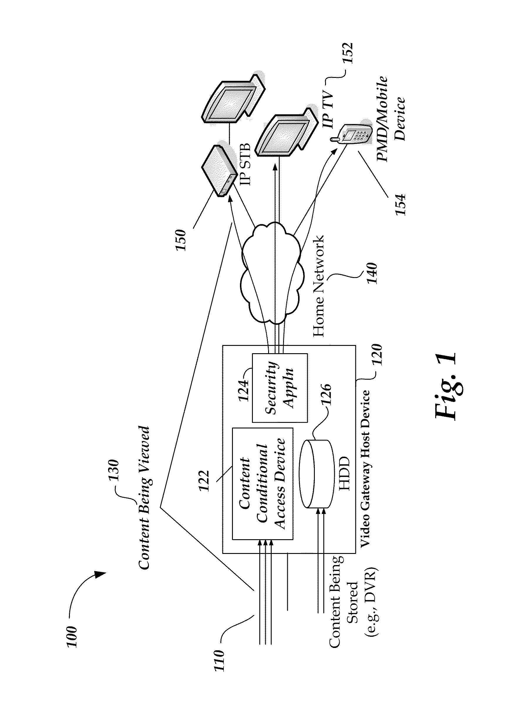 Content protection management system