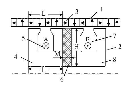 Cylindrical permanent-magnet linear motor with modular C-shaped stator cores