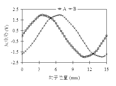 Cylindrical permanent-magnet linear motor with modular C-shaped stator cores