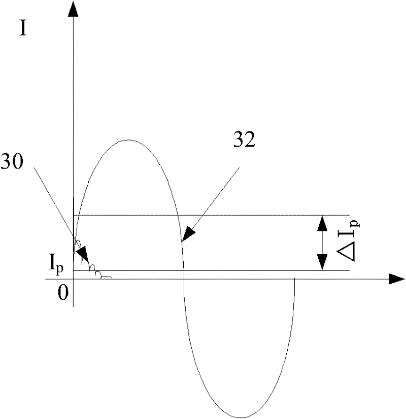 A single-phase ground fault detection method and detection equipment for transmission and distribution lines