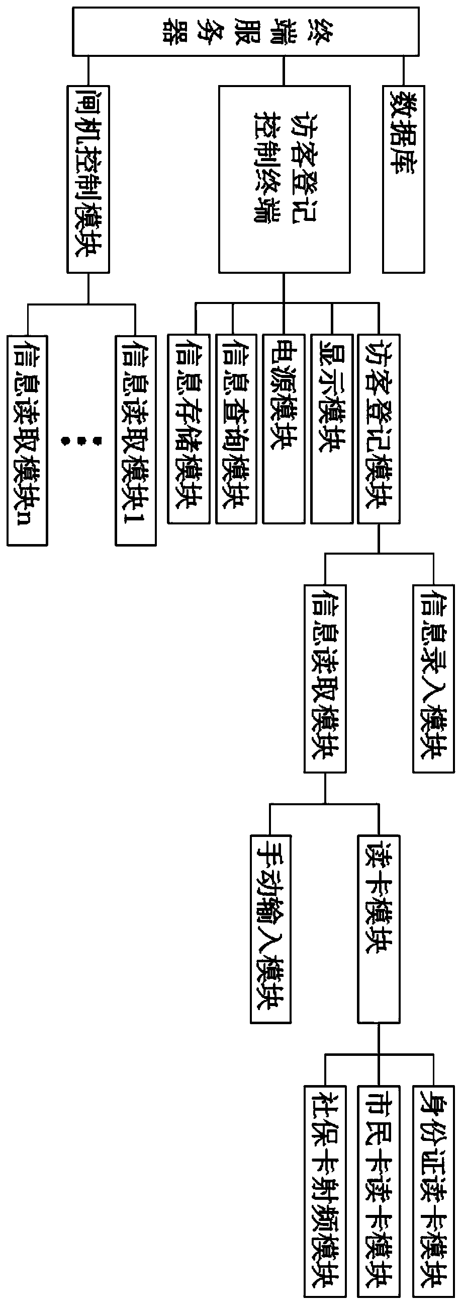 Visitor intelligent management equipment, management system thereof and working method of management system