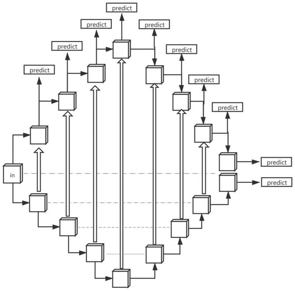 Posture recognition method and system of parallel fusion network based on urban smart sports