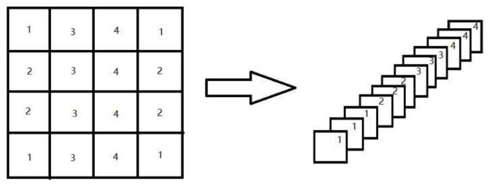 Posture recognition method and system of parallel fusion network based on urban smart sports