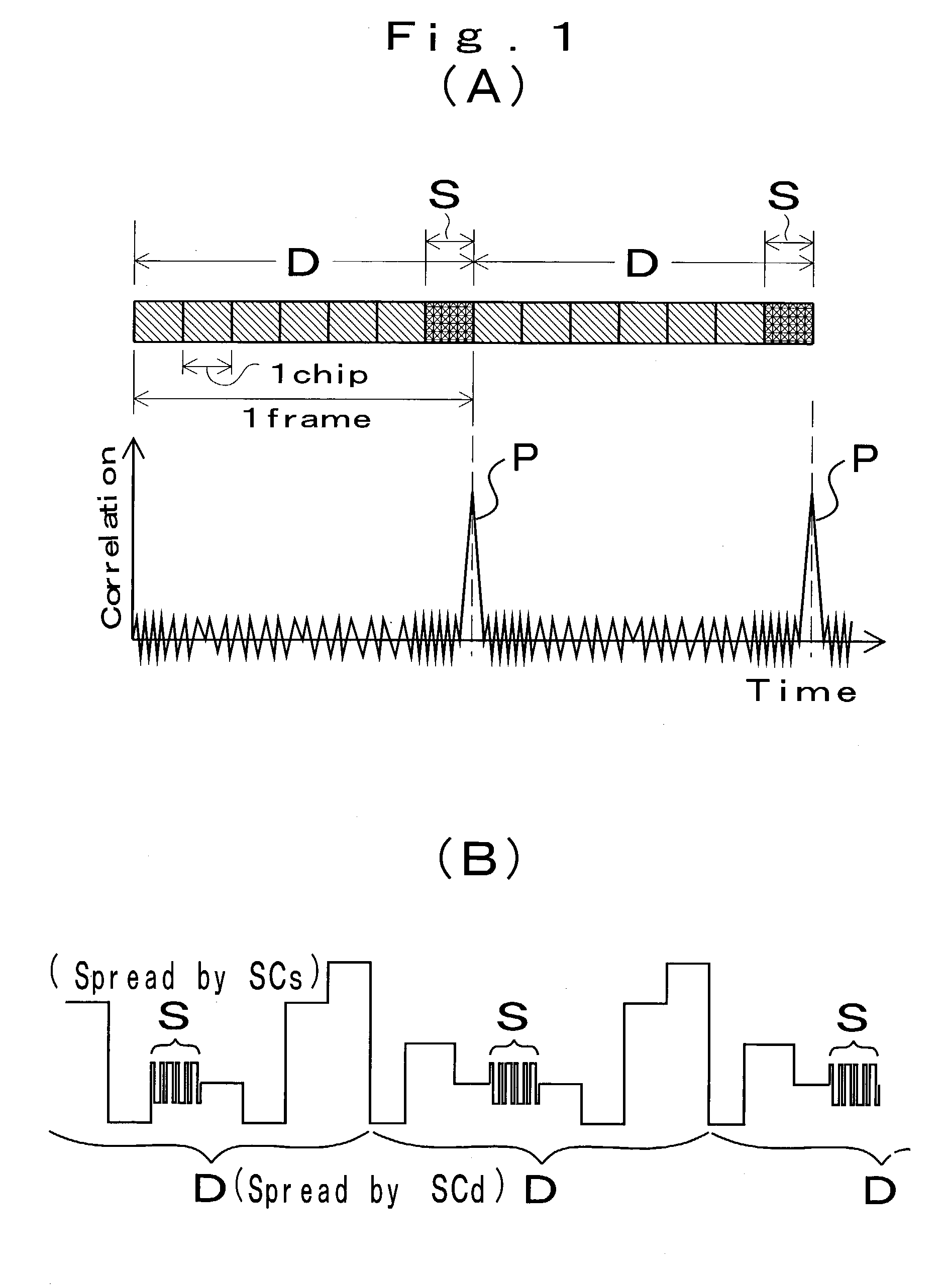 Wired spread spectrum communication device, a method for communication thereof, and a wired spread spectrum communication system