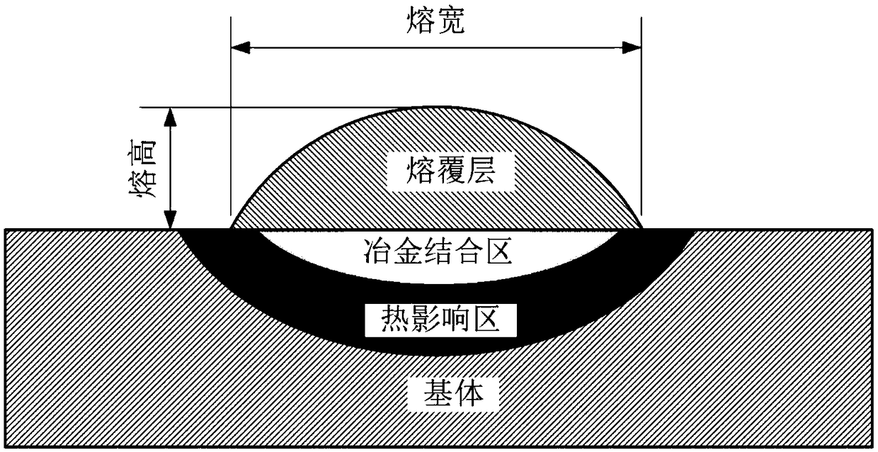 Temperature prediction based control method for precise forming of laser cladding thin-walled workpiece