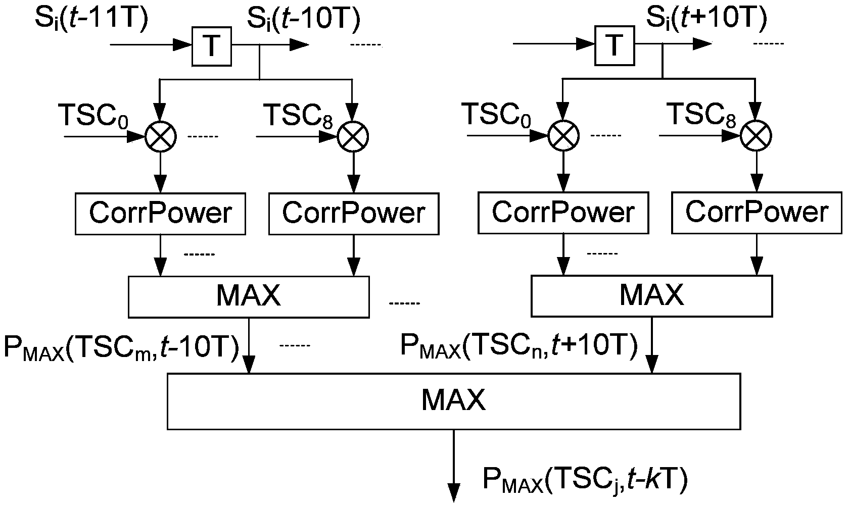 Method and system for carrying out signal optimization based on carrier-to-interference ratio (C/I)