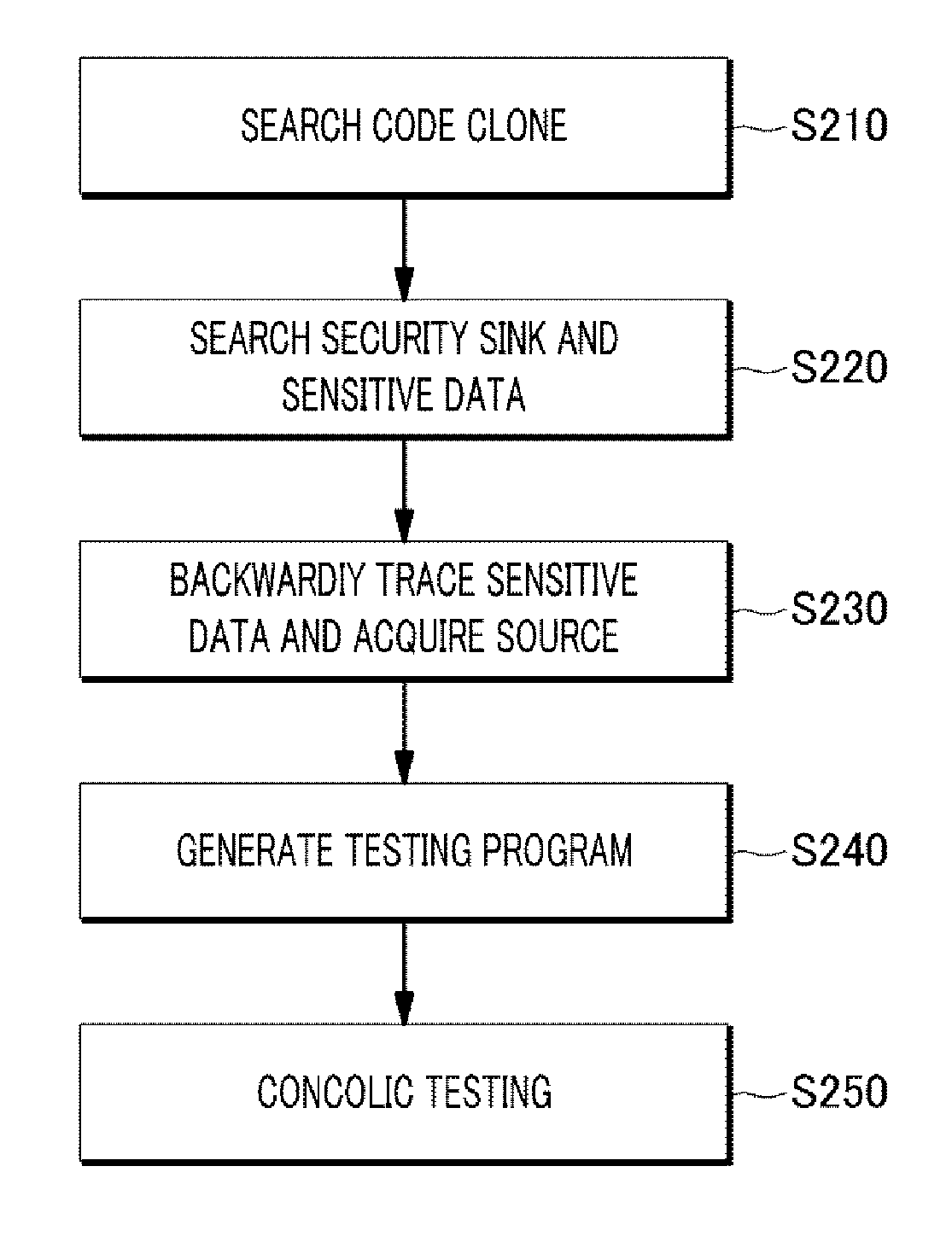 Software vulnerability analysis method and device