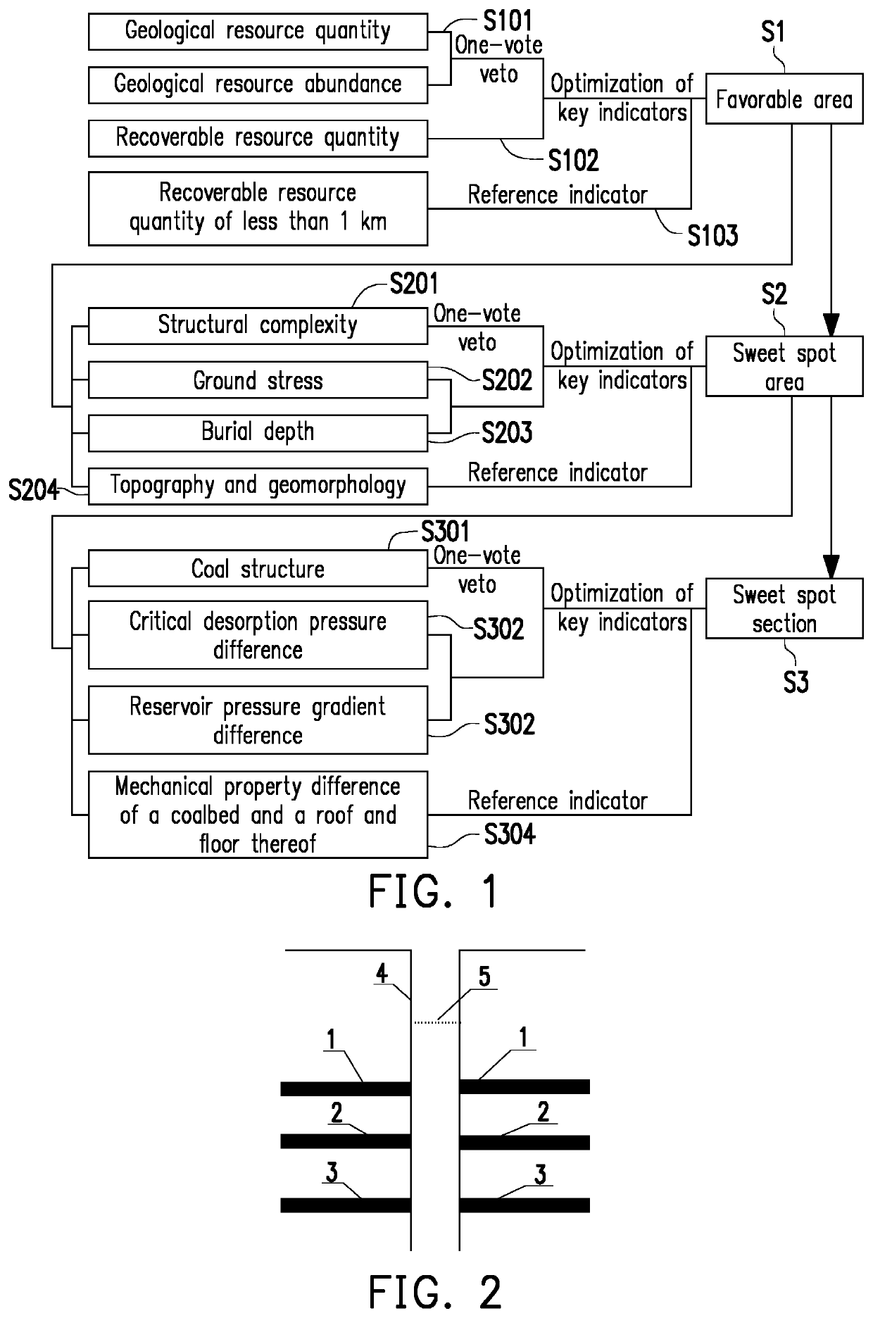 Method for analyzing coalbed methane geological selection of multi-coalbed high ground stress region