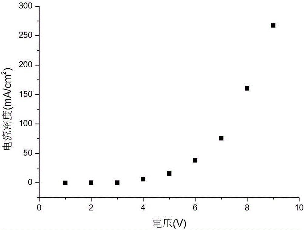 Organic electroluminescence material with spiral structure and application thereof