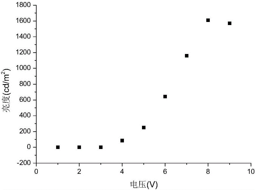 Organic electroluminescence material with spiral structure and application thereof