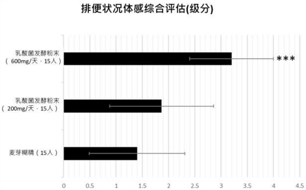 Composition capable of promoting defecation and application thereof